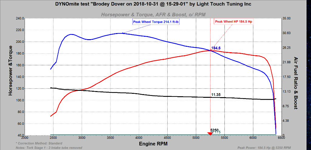 91 Octane_3rdRun_Inlet Removed.png